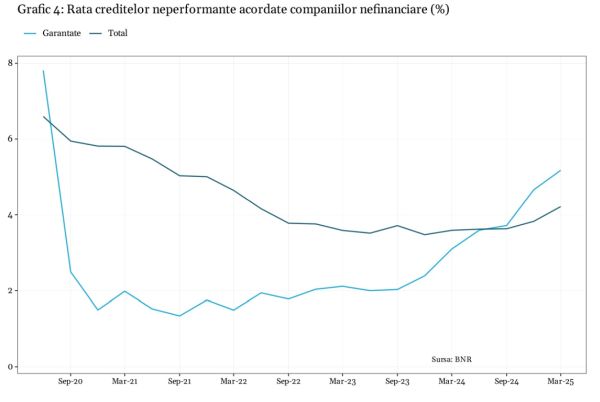 (In)stabilitatea financiară, între titlurile de stat şi creditele ipotecare